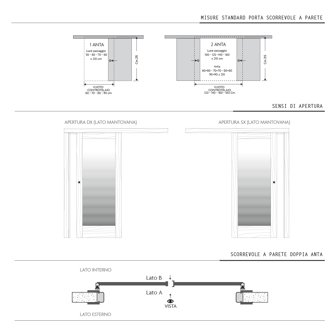 Misure standard porta scorrevole a parete • Porte interne Condoleo