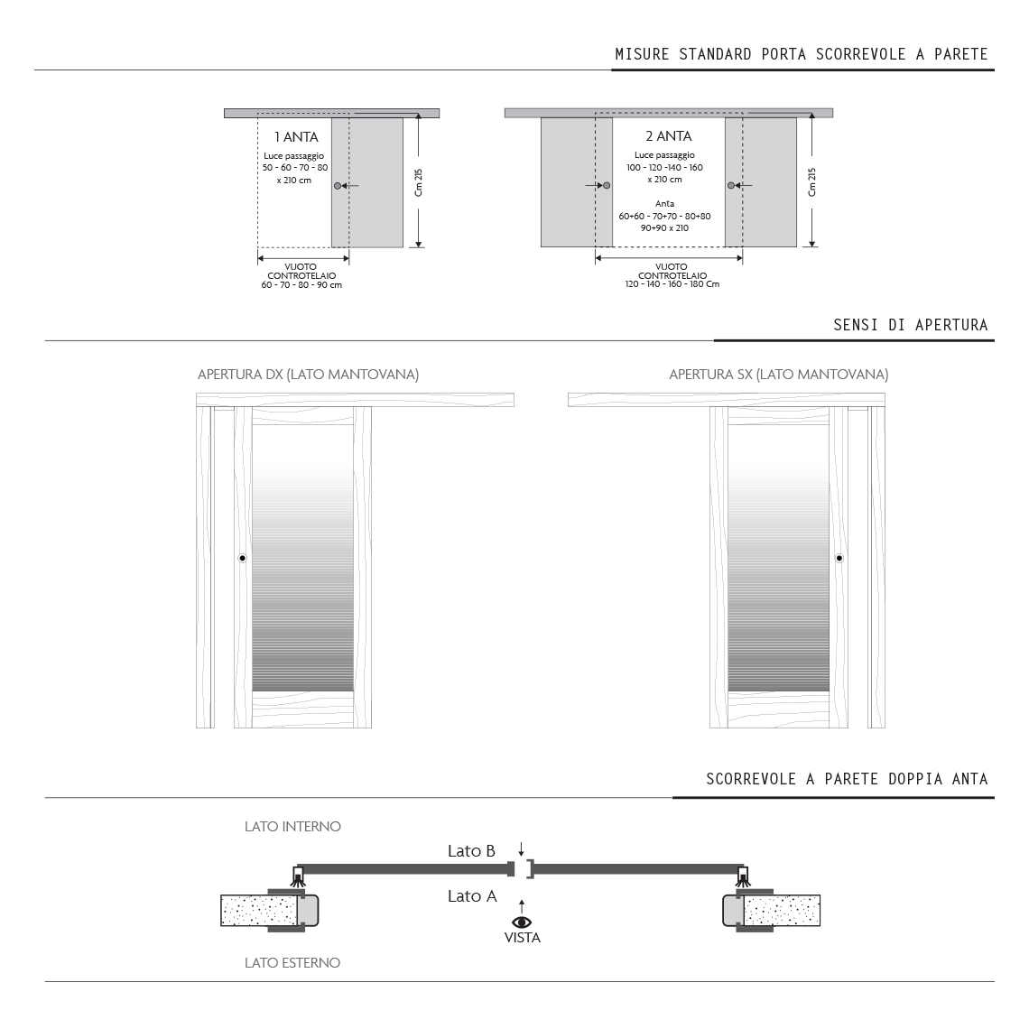 Misure Standard Porta Scorrevole A Parete Porte Interne Condoleo